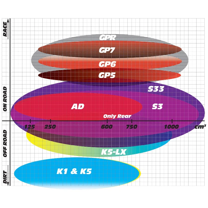 Weatherproof seat protector-GOLDfren Brake Pads - GP5 Sintered Racing